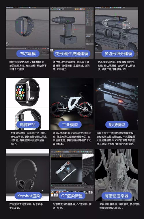 秀儿，如何使用C4D制作阿丽塔战甲？此题有解——影视级制作全攻略